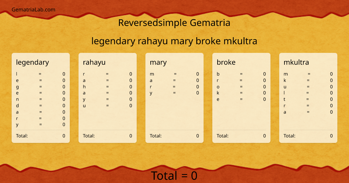 legendary rahayu mary broke mkultra in reversedsimple Gematria